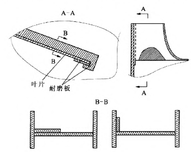 分切机与园林石与空调导叶作用是什么关系