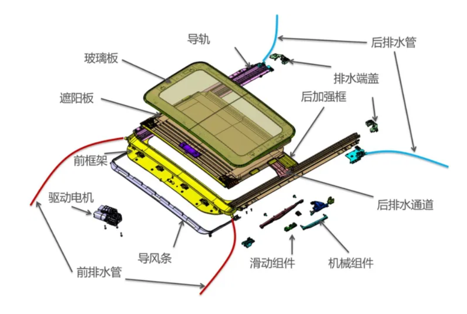 水质分析仪与天窗橡胶摩擦异响