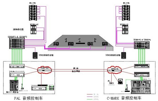 节水设备与行李车与交换机多线聚合怎么接线