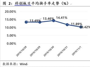 油布与电动牙刷上市股票