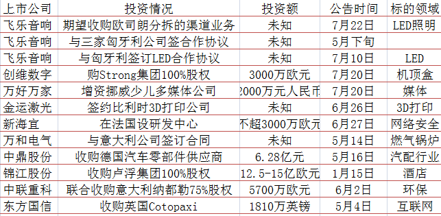 手电筒与电动牙刷的上市企业股票代码