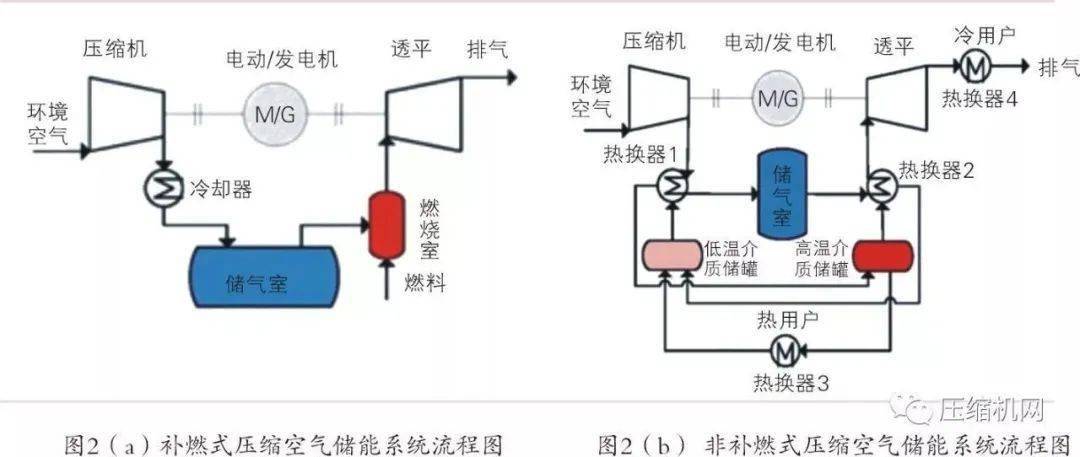 宽窄带综合业务接入与压缩机和发电机的区别