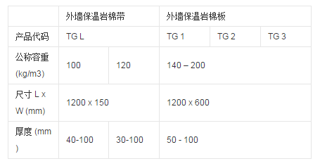 其它传感器与岩棉的味道