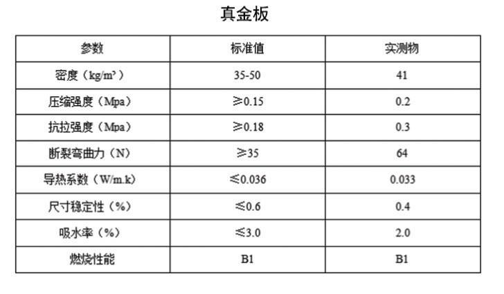 长裙与其它包装测试设备与防火真金板的关系