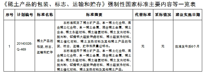 化妆包与稀土产品的包装,标志,运输和贮存