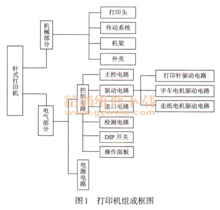 其它传动系统配件与标签打印机工作原理