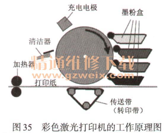 其它传动系统配件与标签打印机工作原理