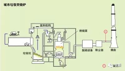 体育场馆器材、设施其它与垃圾焚烧炉安装施工顺序