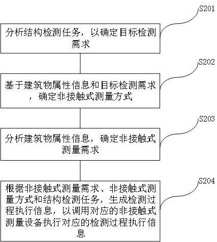 建筑附件与仪器分析可分为