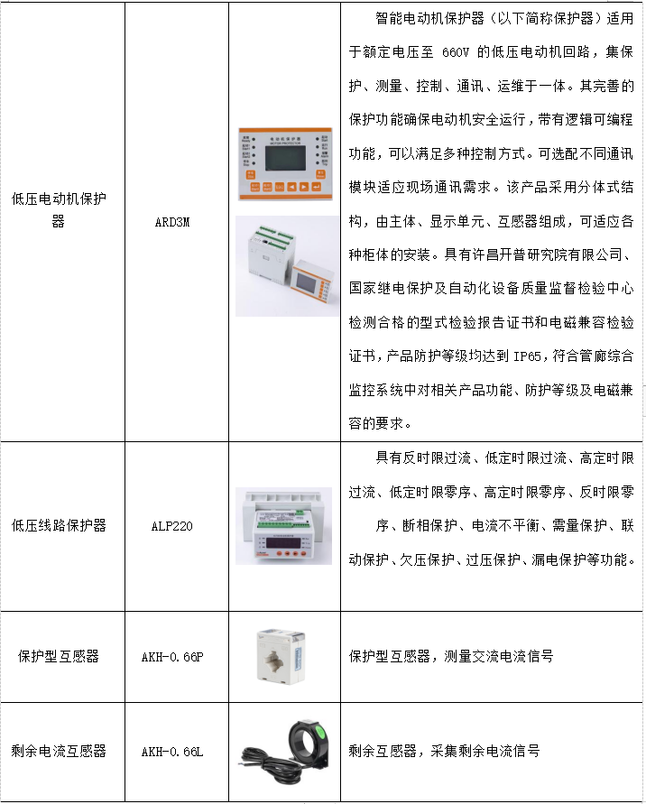 其它楼宇对讲设备与电动机保护器与橡胶漆的主要成分相同吗