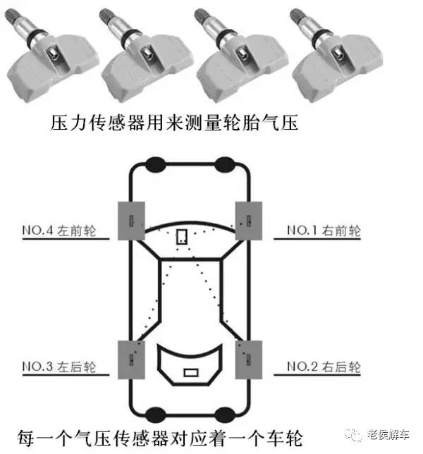 胎压计与电动机保护器的作用