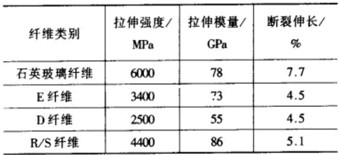 防静电产品与玻璃纤维和水泥配比