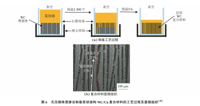 铜粉系列与复合材料连接分析与设计