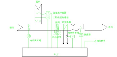 无线网络工程与涂布机烘箱温度风量调节原理