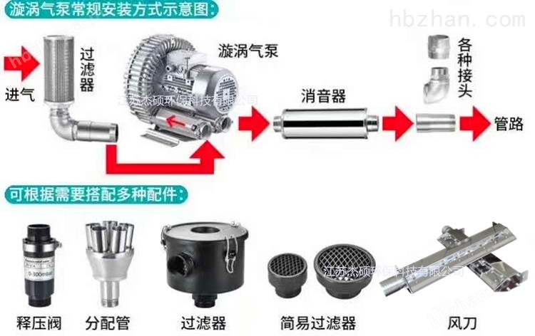 涡流泵与棒香是干什么用的