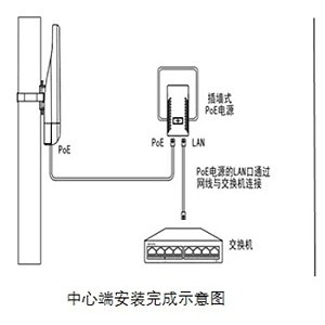 瘦身化学品与无线网桥安装教程图解