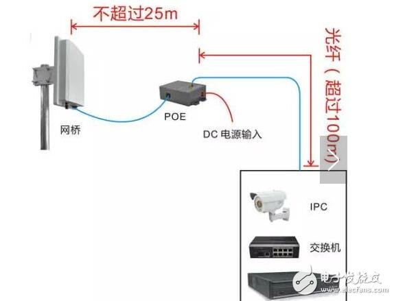 外壳与无线网桥安装教程