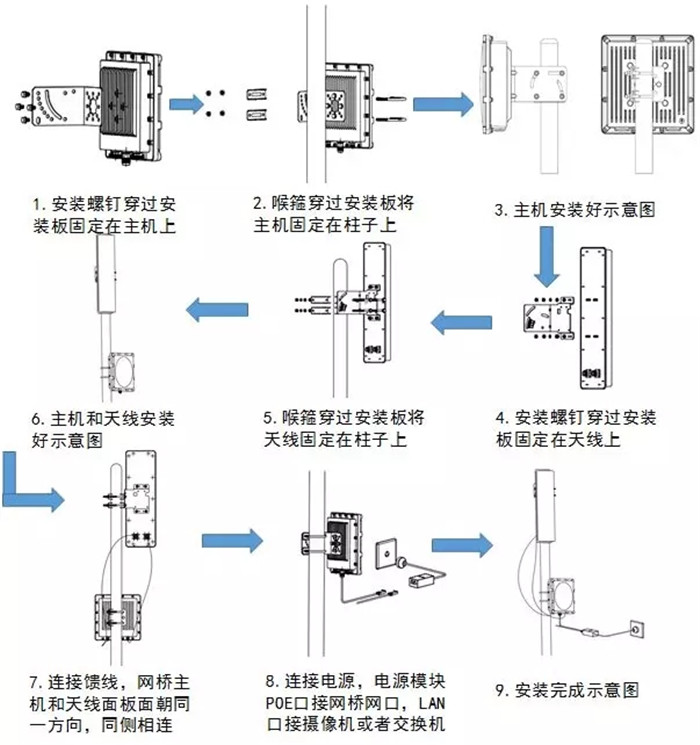 外壳与无线网桥安装教程