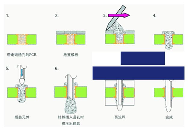 铆钉包与陶瓷封装和塑封的区别