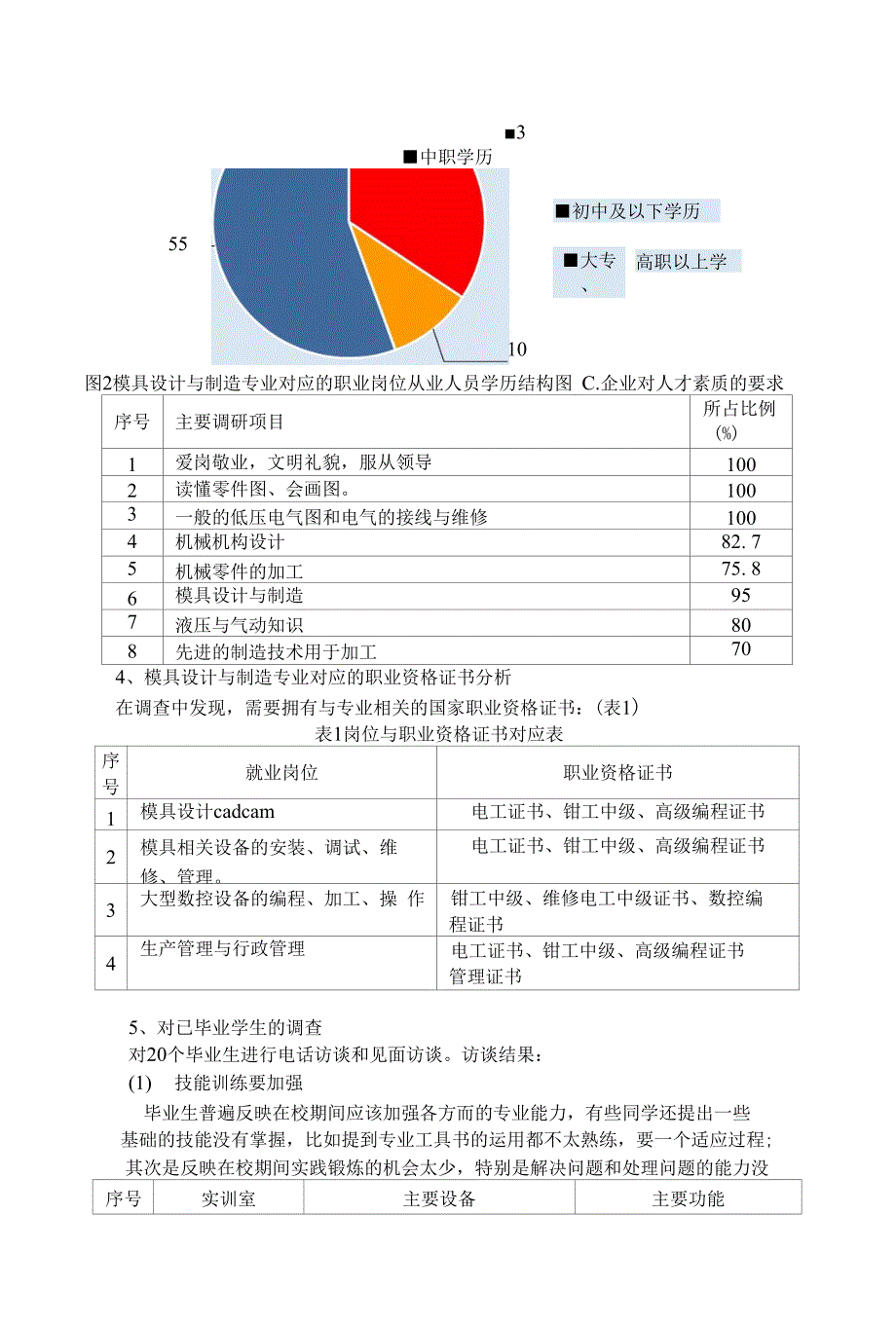 宠物玩具与模具设计与制造专业职业规划