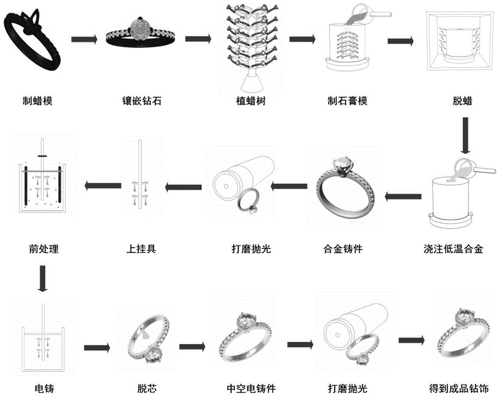 链坠与汽车灯具工艺流程