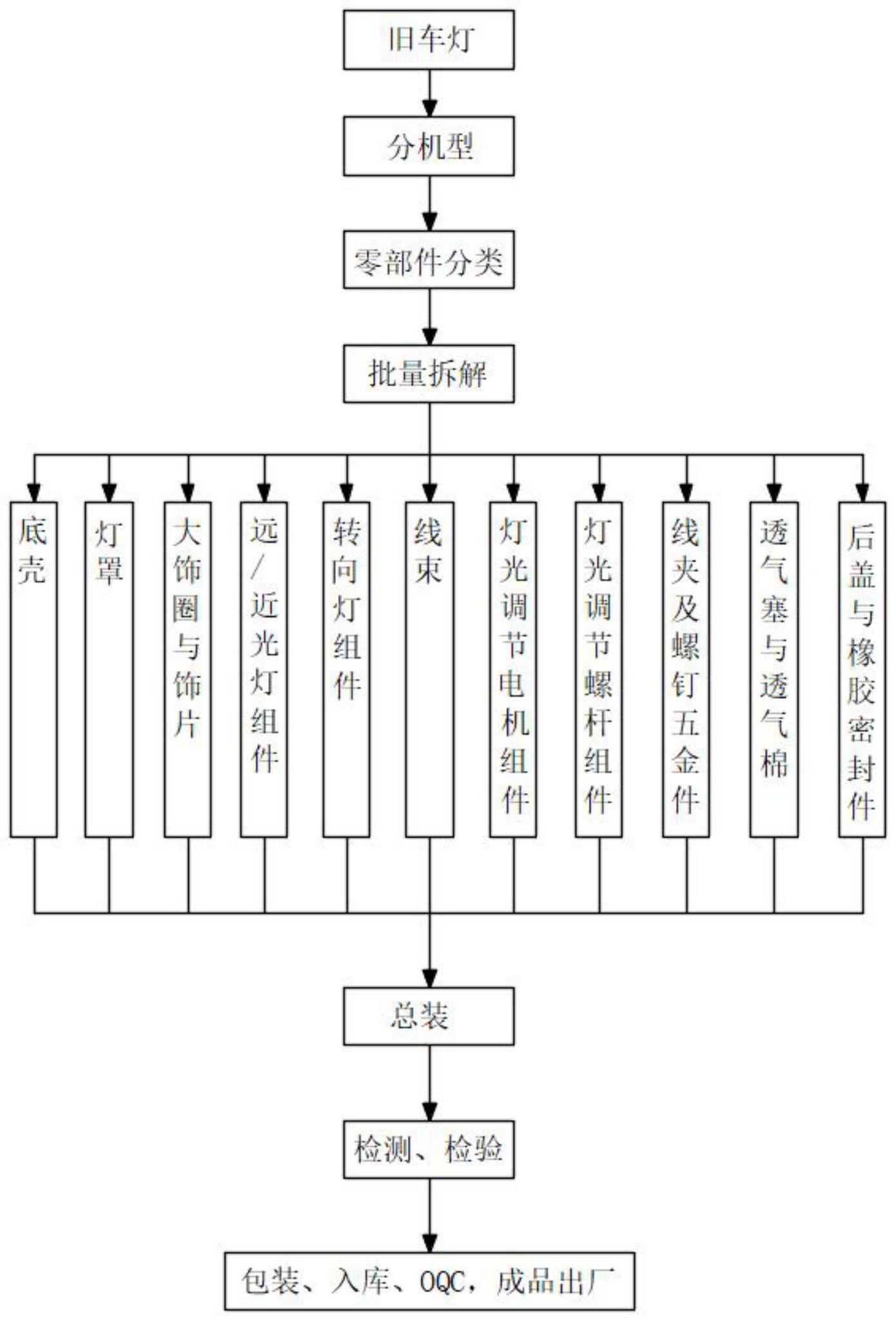 链坠与汽车灯具工艺流程