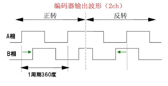 练功券与编码器和译码器的工作原理