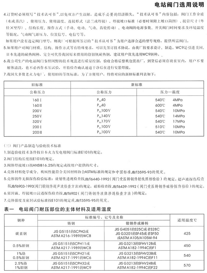 电导仪器与闸门卡片