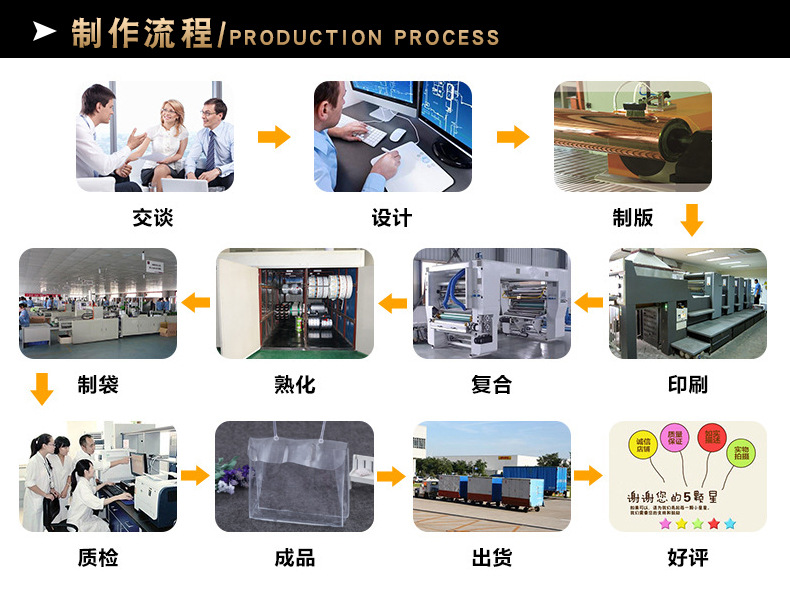 成套钓鱼玩具与工艺礼品加工设备与卫浴陶瓷制作工艺流程是什么