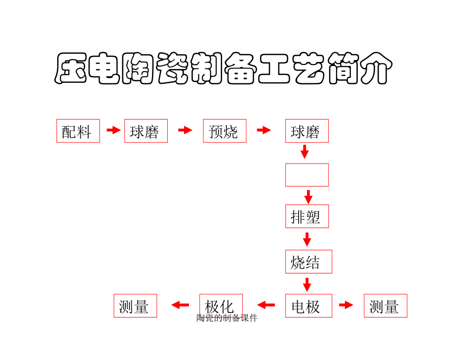 气体分析仪与工艺礼品加工设备与卫浴陶瓷制作工艺流程是什么