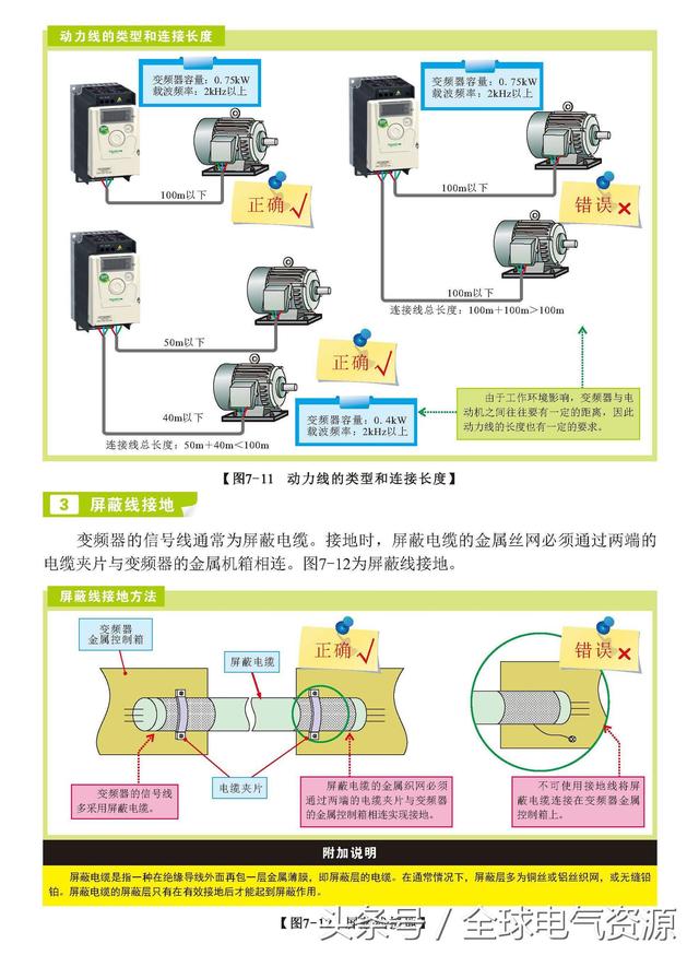 变频器与加速度传感器安装