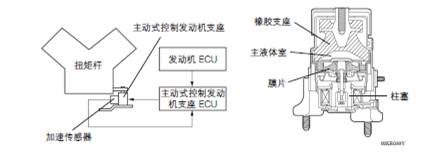 饮料机与加速度传感器安装