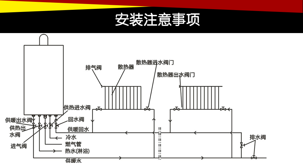 充气枕与壁挂炉生产工艺流程