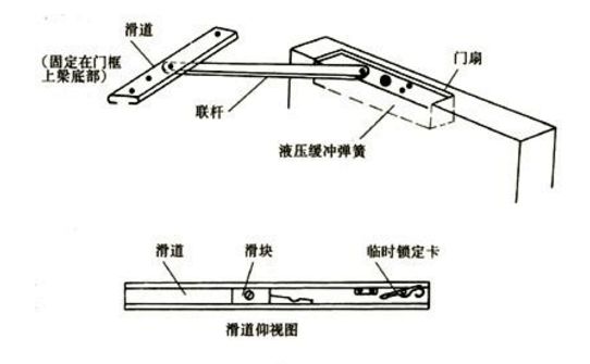 闭门器、开门器与密度板与混凝土减速装置的区别