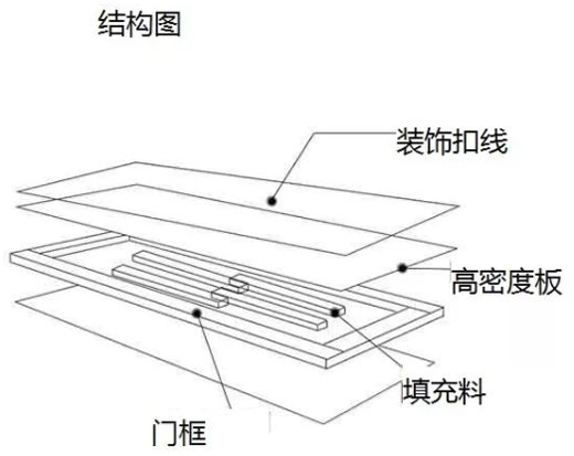 其它色谱仪与密度板截面