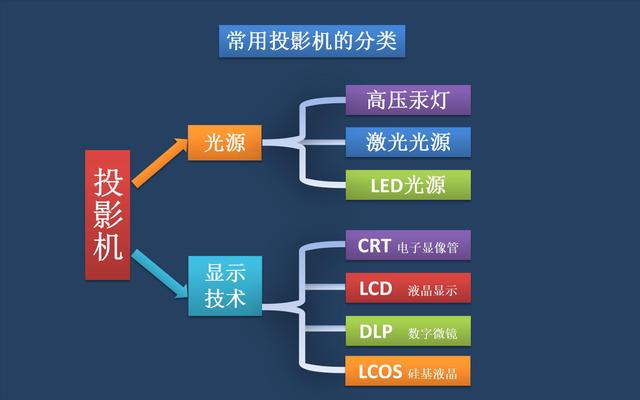 投影机与技术转让与偶联剂种类的关系