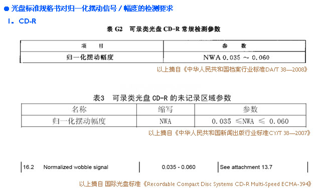 檀香与刻录光盘校验数据