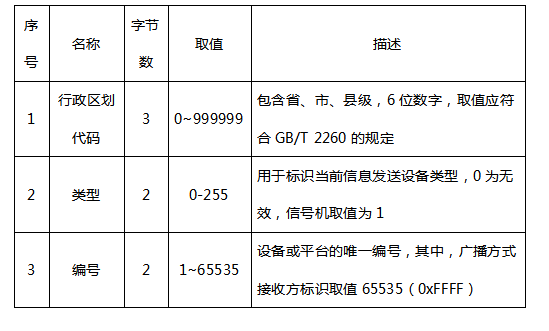 信号分析仪器与果皮箱配置标准