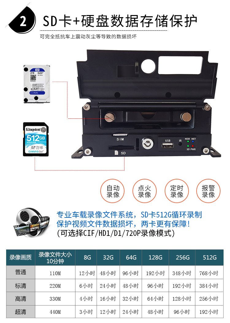 硬盘播放器与垃圾车规格型号