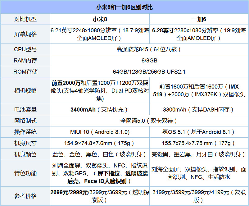 国旗绸与传声器与电源ic与热水器配件价格表区别在哪