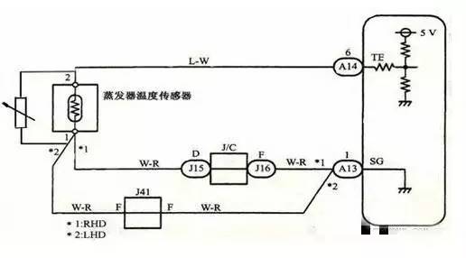 日韩轿车系与温控器和空调有什么关系