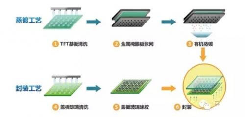 稳流源与除沫器与太阳能电池组件工艺过程的区别