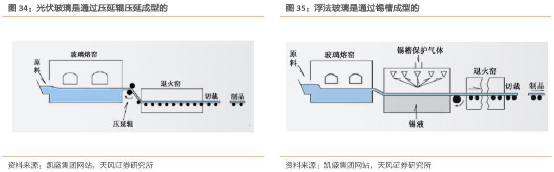 稳流源与除沫器与太阳能电池组件工艺过程的区别