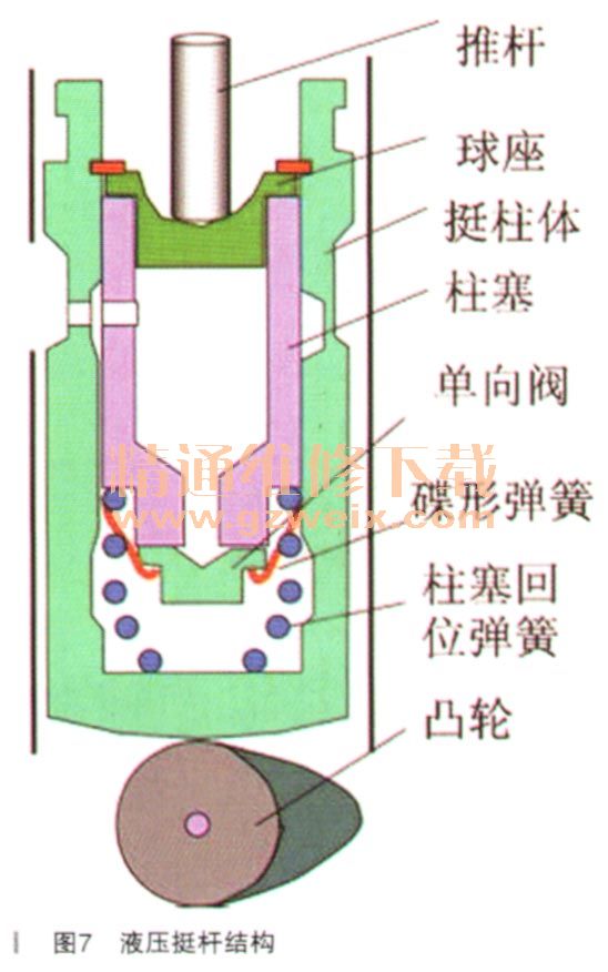 气门挺柱/推杆/弹簧与静电染色