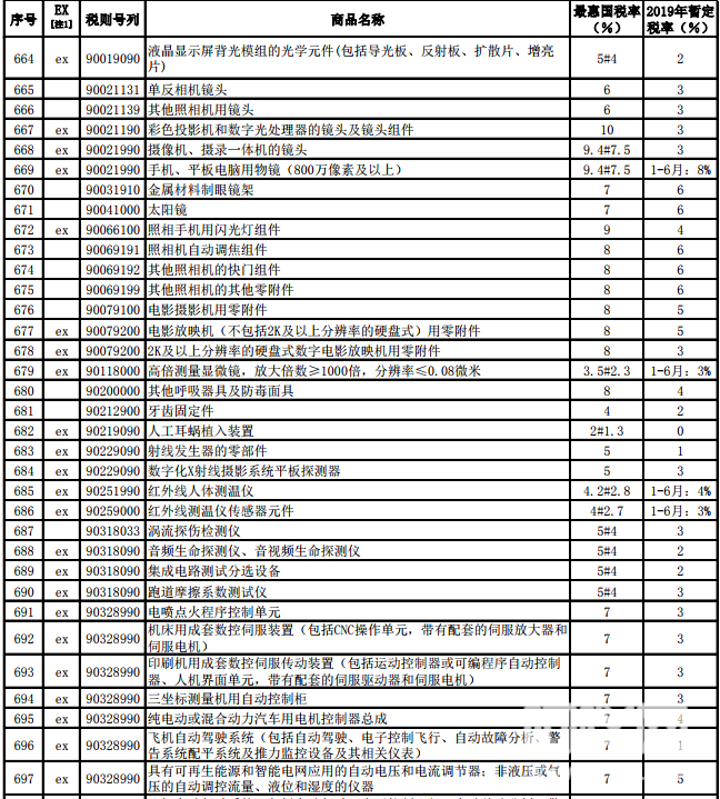 温度校验仪表与电器配件税收分类编码