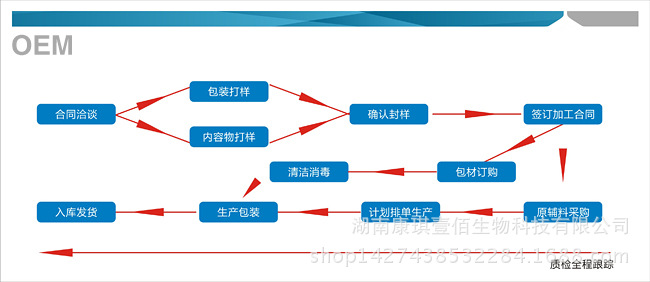 OEM及其它与染色生产工艺