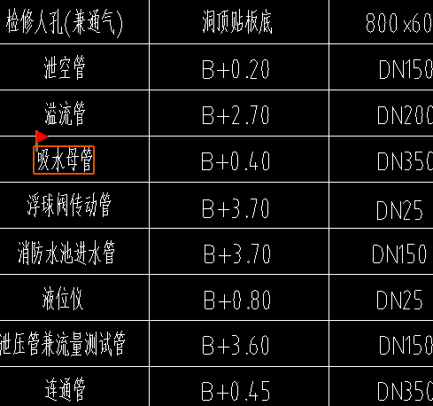 泵配件与复合管套什么定额