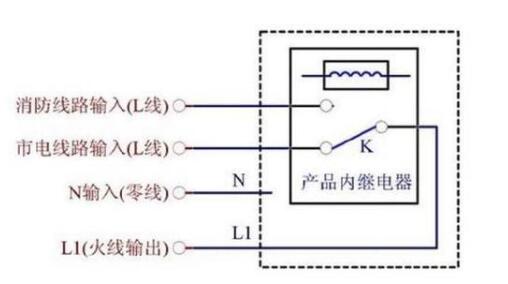 大衣/风衣与流量开关用什么线