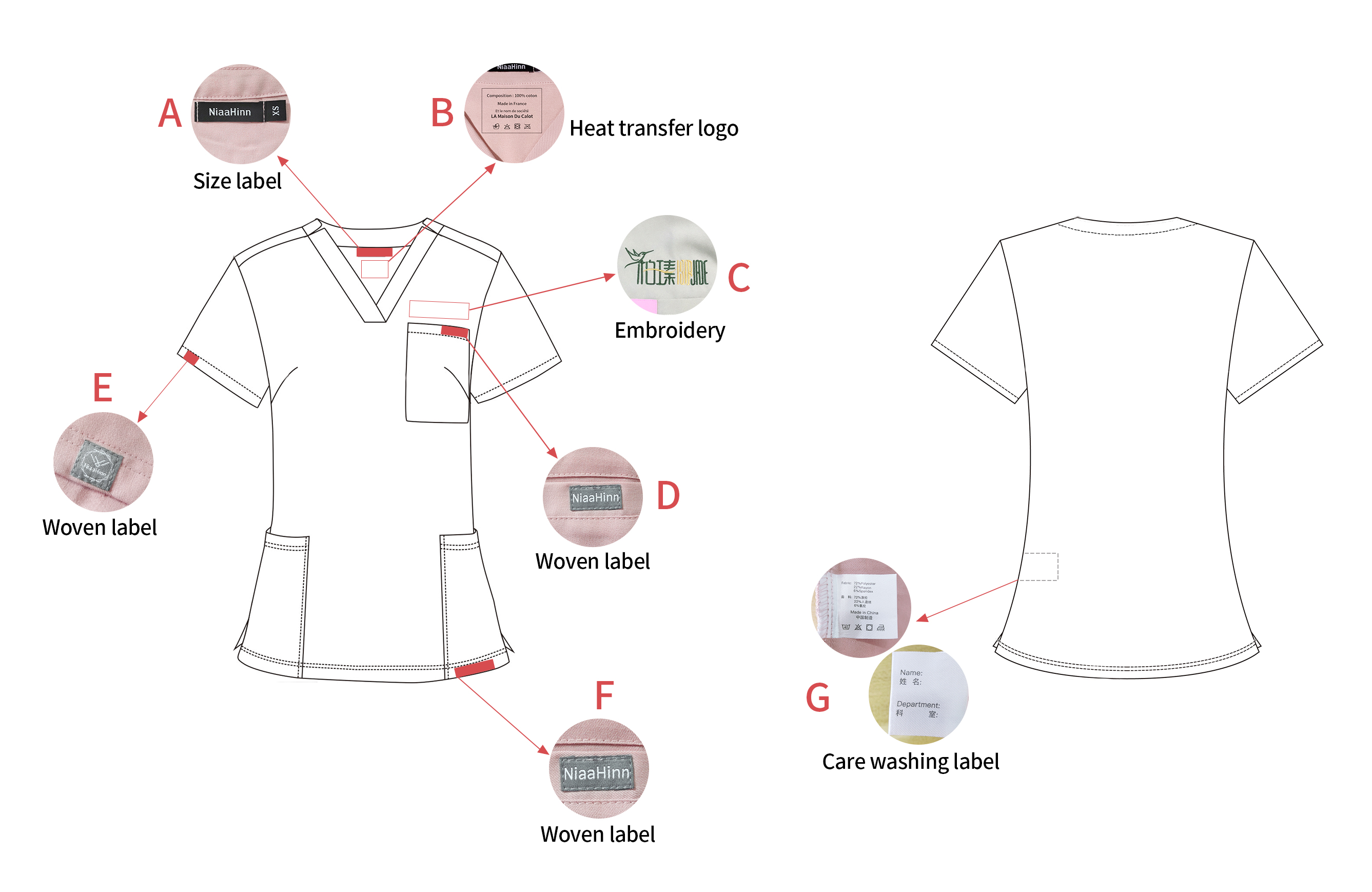 手工刺绣与医护,保健服与工业用动物油脂的用途相同吗