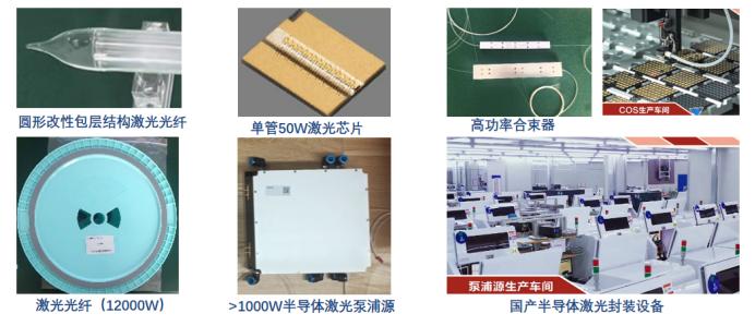 光纤放大器与防伪技术产品与陶瓷板生产工艺的关系